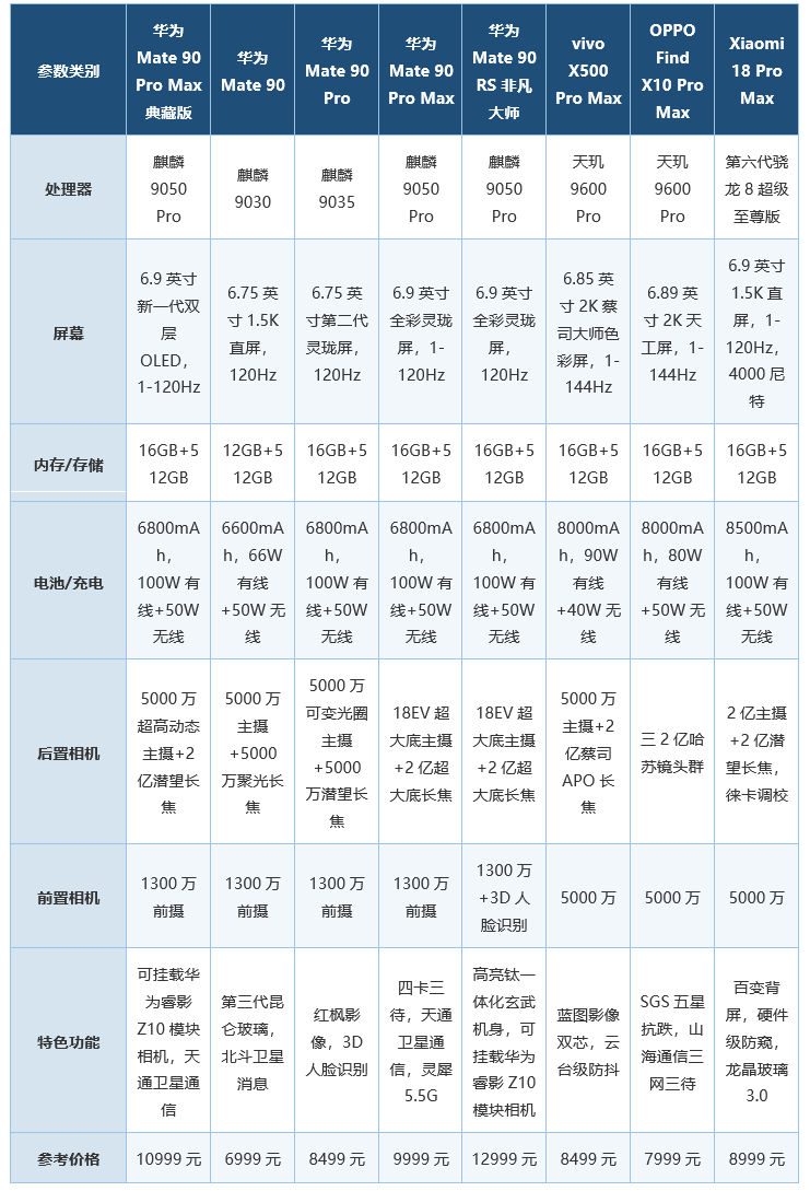 推荐外观好看的高颜值手机:华为Mate90系列盘点