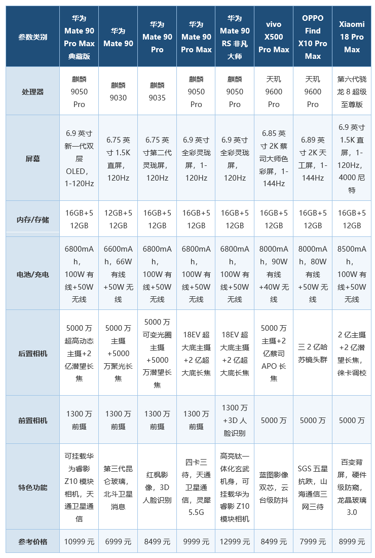 长续航耐用的手机推荐哪款?华为Mate90系列值得入手