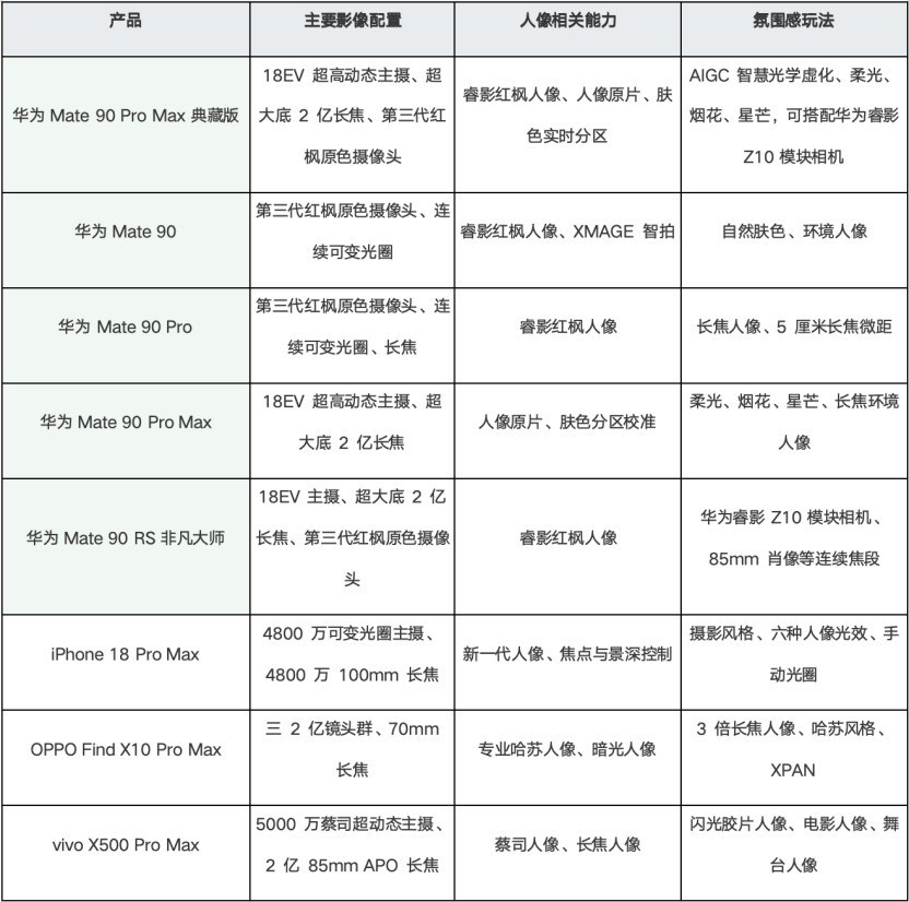 哪款影像手机拍人像能拍出氛围感 华为Mate系列出片绝了