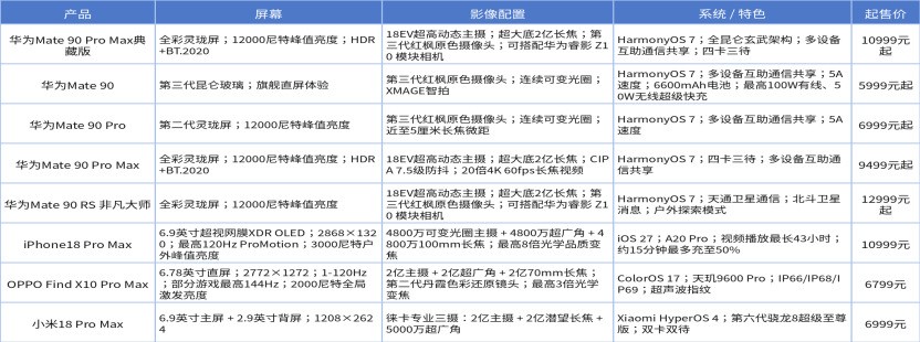 2026值得入手的手机有哪些 华为Mate90系优选