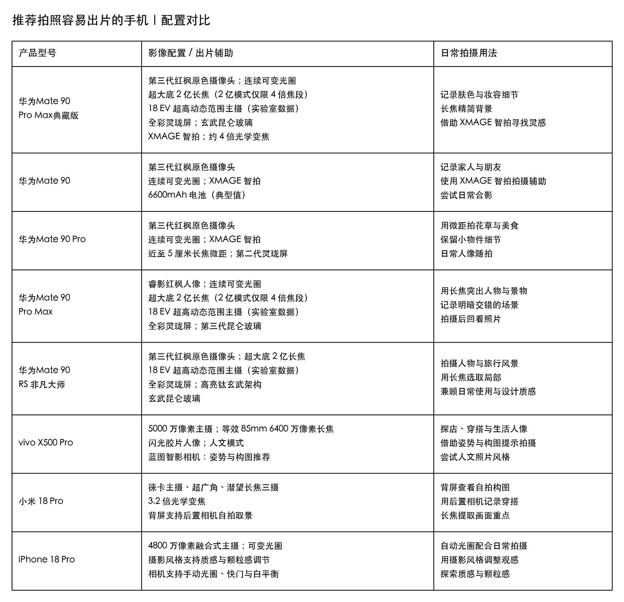 推荐拍照容易出片的手机 旗舰影像原片直出氛围感拉满