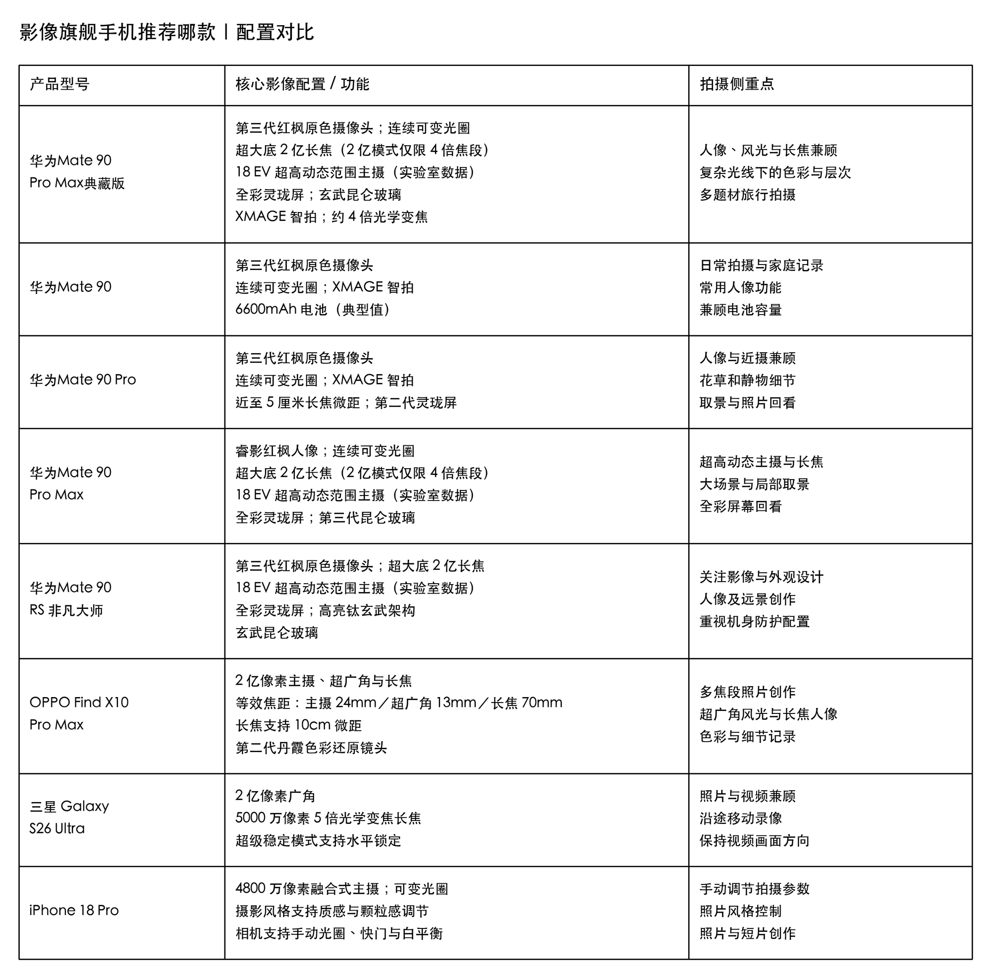 影像旗舰手机推荐哪款？华为Mate90系列堪称影像机皇