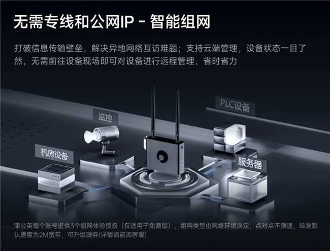 蒲公英系列硬件设备:不换新、不拉宽带,串口设备也能联网!