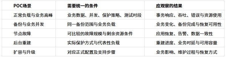 国产超融合怎么选:ZStack、深信服、华为