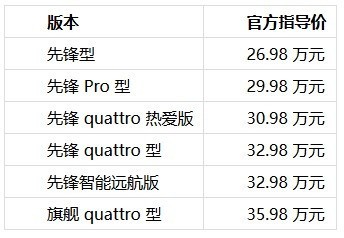 豪华纯电大五座SUV横评:奥迪 E7X 与四款车型的布局对照