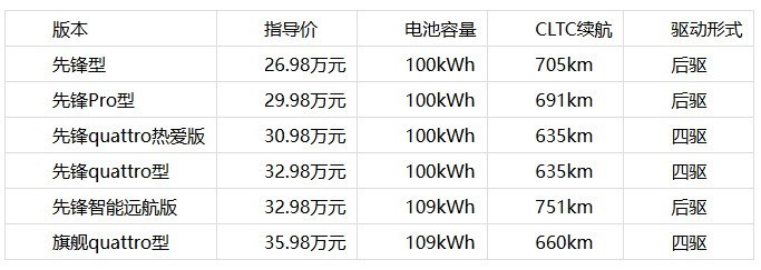 舒适大五座SUV:奥迪E7X后排与底盘舒适性解析