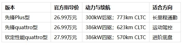 25~30万带辅助驾驶的运动轿跑推荐,兼顾四驱