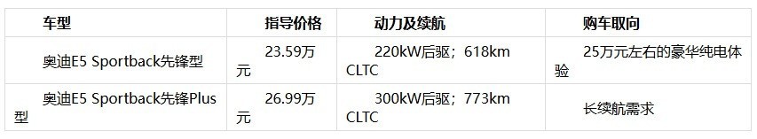 25万元预算德系豪华品牌纯电轿跑推荐：掀背更实用