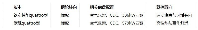 带后轮转向的运动轿跑推荐,高速变道也要稳