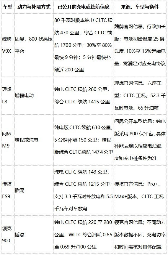 充电方便的SUV推荐:多座SUV使用建议