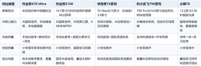 学习机哪一款比较好?五款主流机型逐款拆解