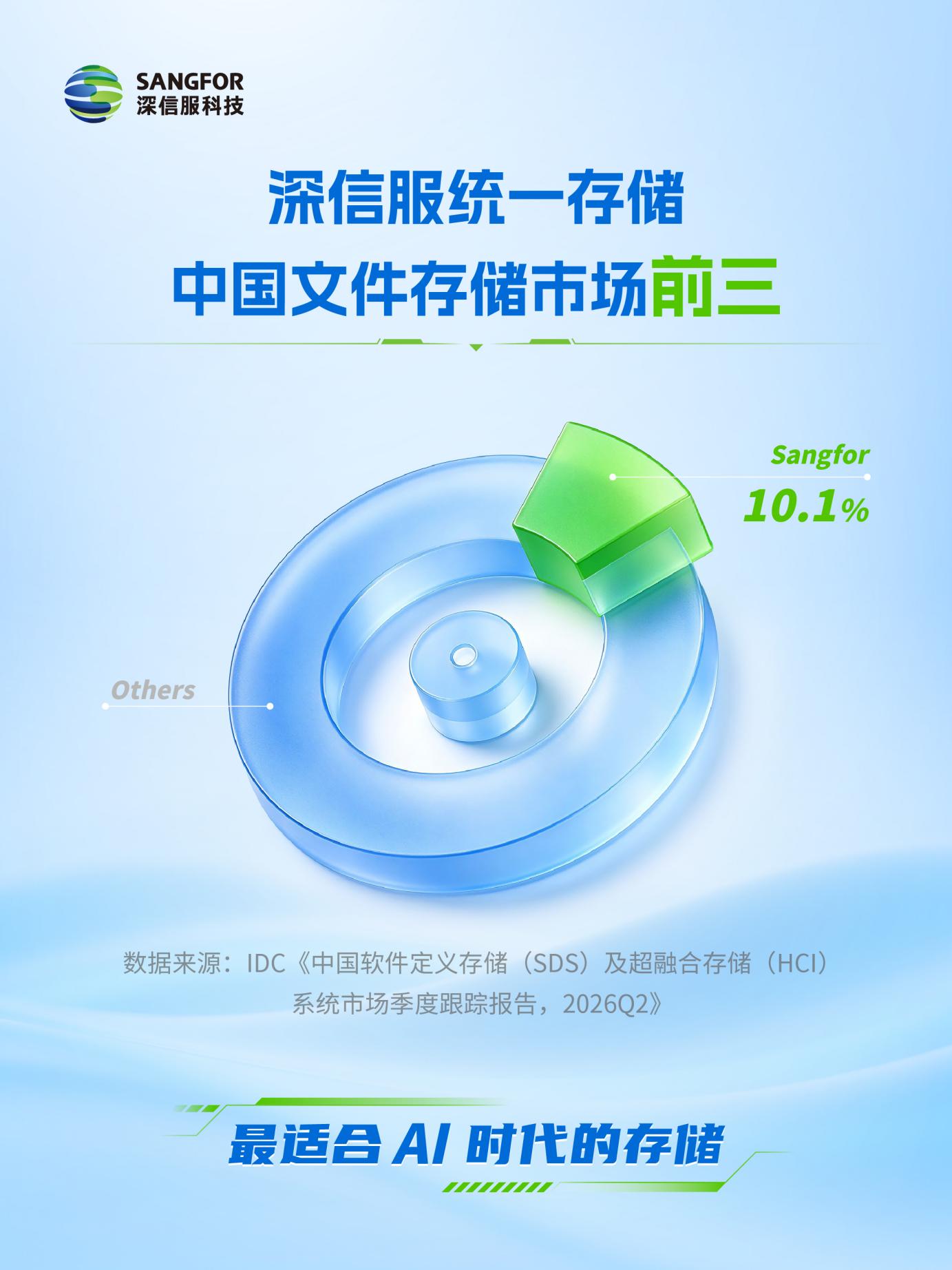 跻身前三！深信服统一存储，承载传统与AI