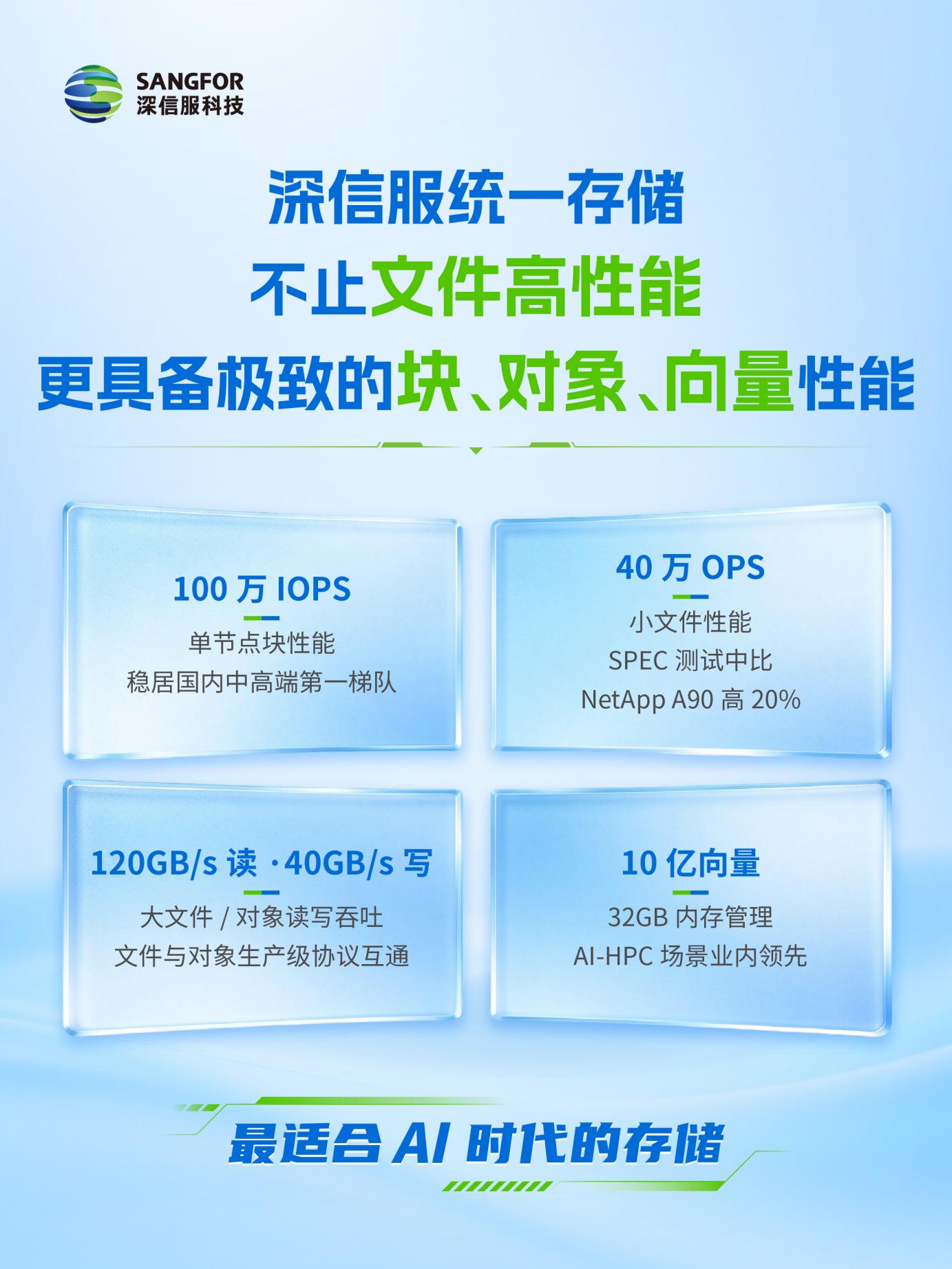 跻身前三！深信服统一存储，承载传统与AI