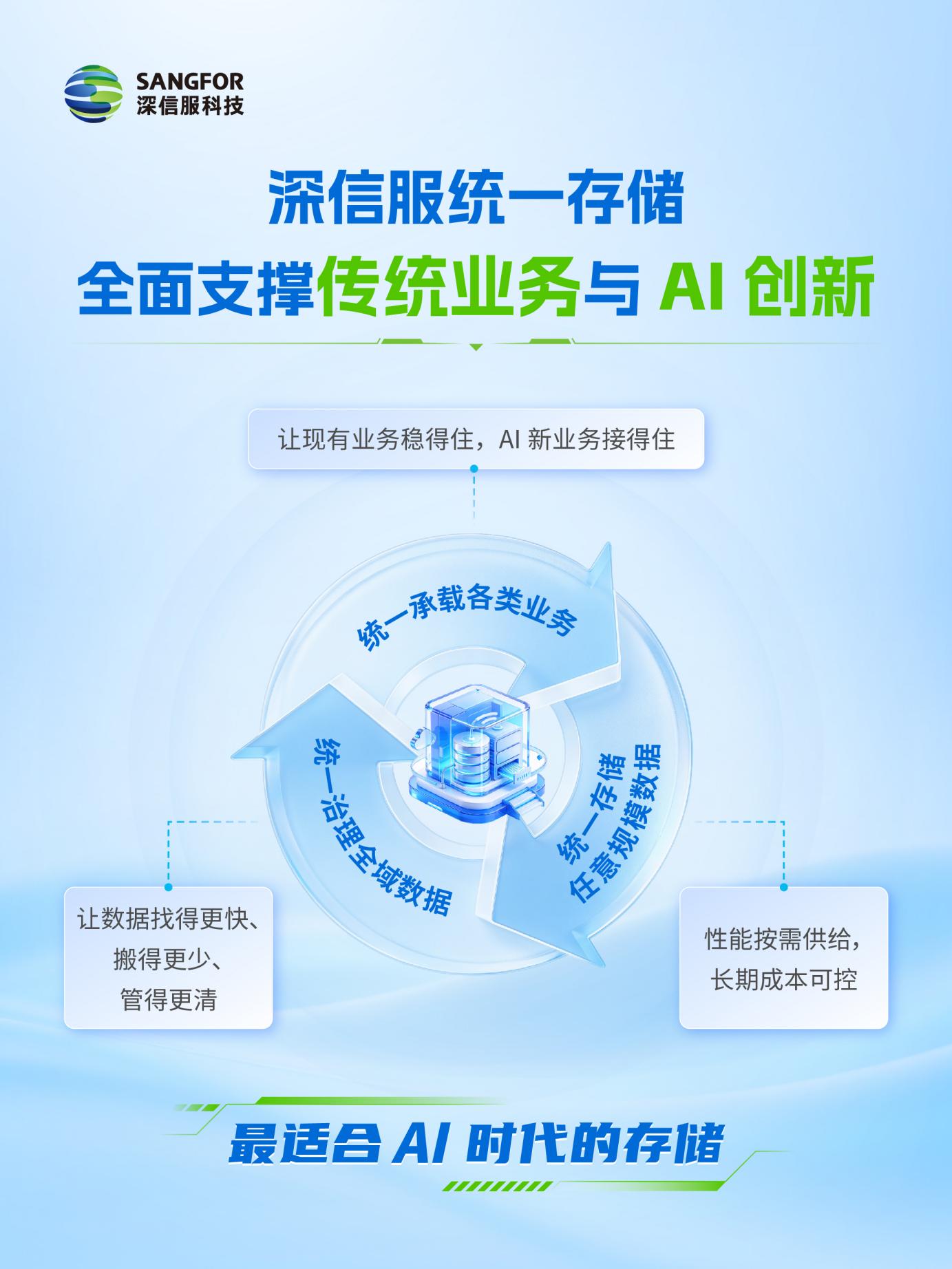 跻身前三！深信服统一存储，承载传统与AI