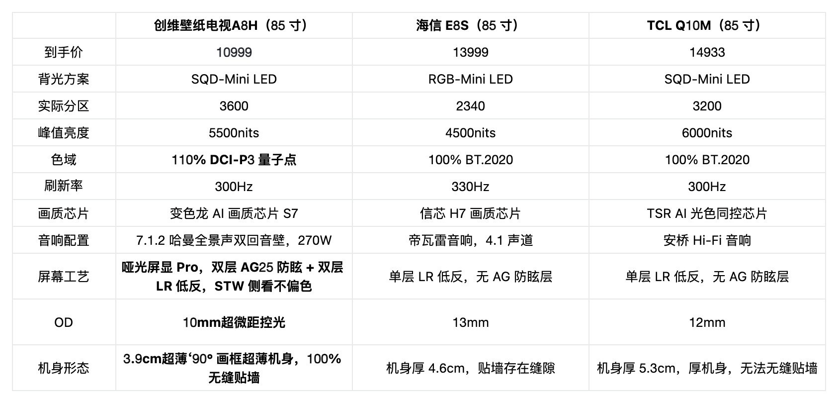 2026年一万五左右电视怎么选?85寸大屏核心答疑