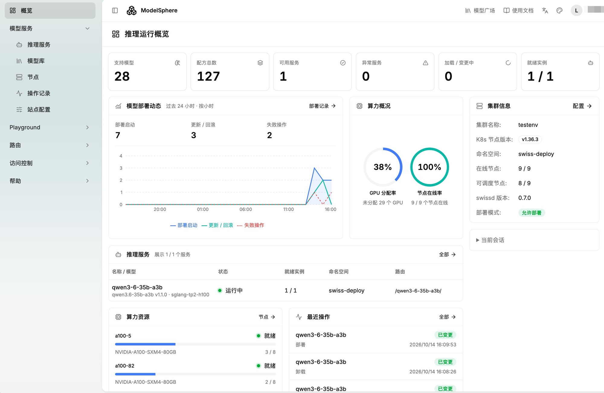 范式智能联合睿思智联推出:开源一站式生产级 AI 部署平台\