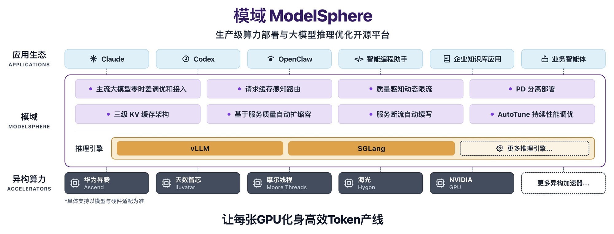 范式智能联合睿思智联推出:开源一站式生产级 AI 部署平台\