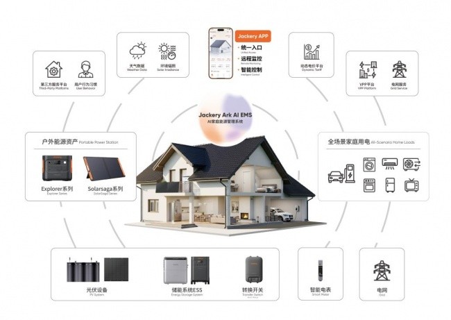 Jackery FridgeGuard获GOOD DESIGN AWARD2026三重荣誉