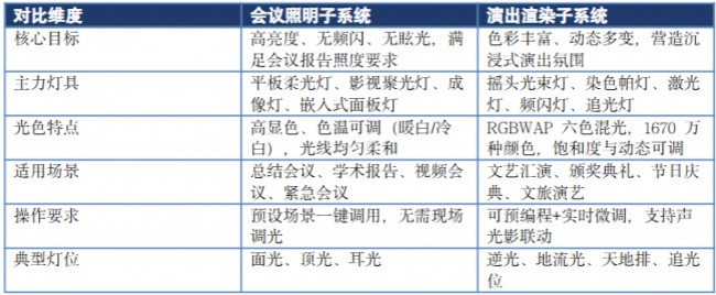 2026舞台灯光系统选型全指南:itc保伦股份为文体场馆改造提供可靠落地方案