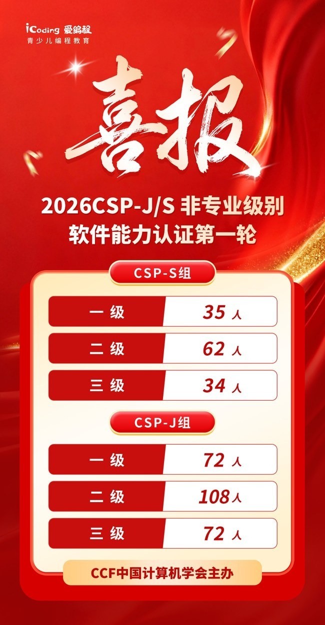 2026CSP初赛喜报！iCoding爱编程107名学员斩获一级认证