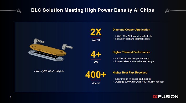 液冷成了必答题之后,从OCP看AI算力底座的下一场大考