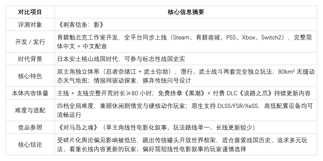 口碑好又好玩的3A怎么推荐?《刺客信条:影》适合看完再下结论