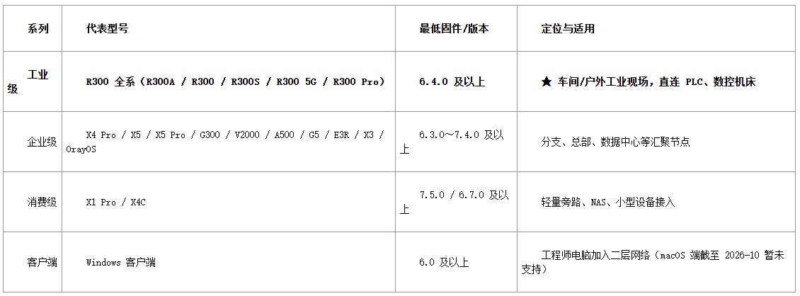 工业现场为什么总是“联而不通”?从二层组网、弱网优化到工业硬件,一次讲透