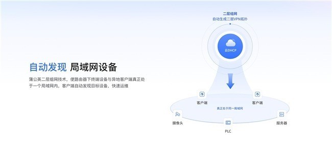 工业现场为什么总是“联而不通”?从二层组网、弱网优化到工业硬件,一次讲透