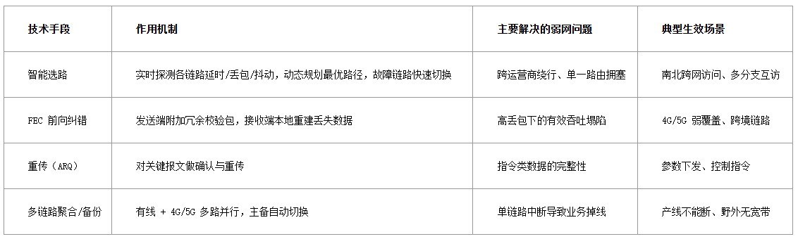 工业现场为什么总是“联而不通”?从二层组网、弱网优化到工业硬件,一次讲透