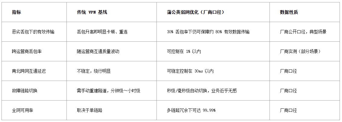 工业现场为什么总是“联而不通”?从二层组网、弱网优化到工业硬件,一次讲透