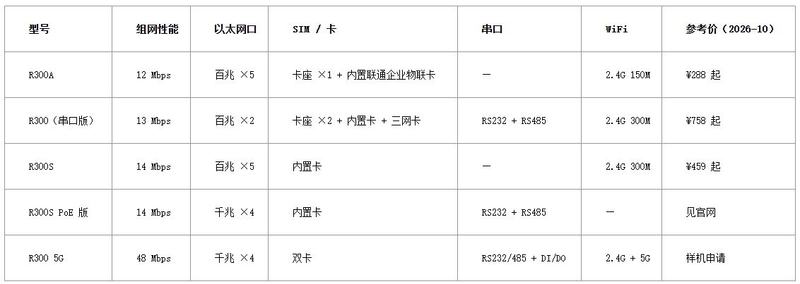工业现场为什么总是“联而不通”?从二层组网、弱网优化到工业硬件,一次讲透