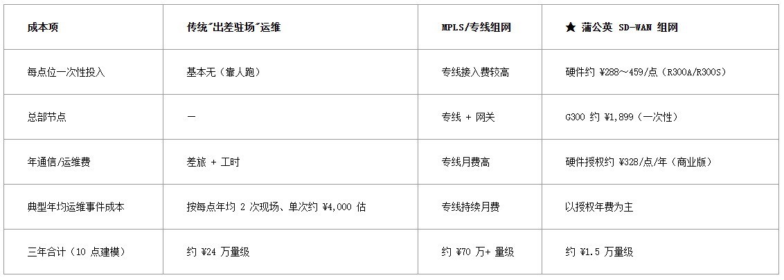 工业现场为什么总是“联而不通”?从二层组网、弱网优化到工业硬件,一次讲透