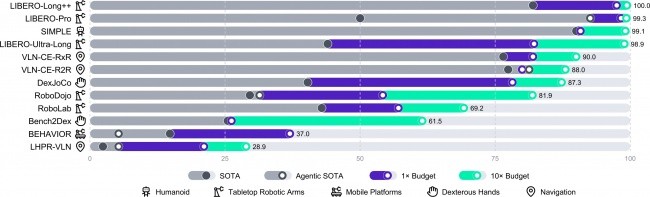 商汤实测 GPT-6-Astra 并开源SenseNova-RoboRSI：具身智能下一步怎么走？