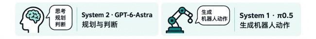 商汤实测 GPT-6-Astra 并开源SenseNova-RoboRSI：具身智能下一步怎么走？