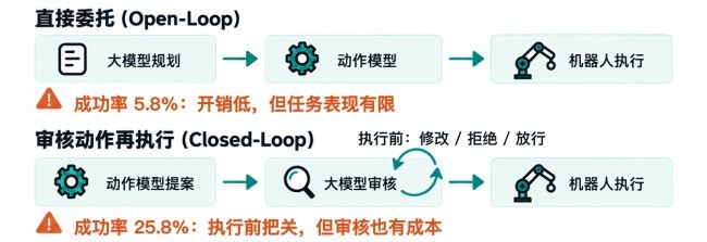 商汤实测 GPT-6-Astra 并开源SenseNova-RoboRSI：具身智能下一步怎么走？