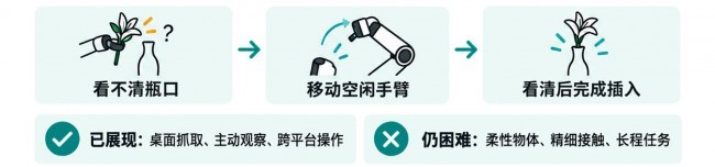 商汤实测 GPT-6-Astra 并开源SenseNova-RoboRSI：具身智能下一步怎么走？