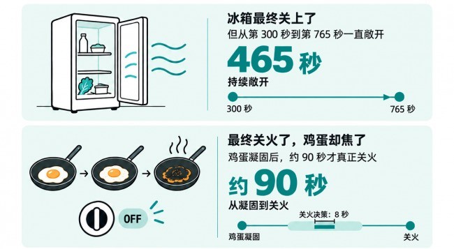 商汤实测 GPT-6-Astra 并开源SenseNova-RoboRSI：具身智能下一步怎么走？