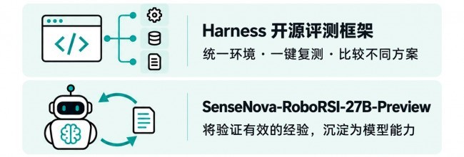 商汤实测 GPT-6-Astra 并开源SenseNova-RoboRSI：具身智能下一步怎么走？