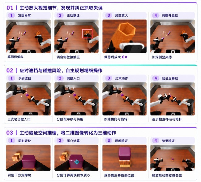商汤实测 GPT-6-Astra 并开源SenseNova-RoboRSI：具身智能下一步怎么走？