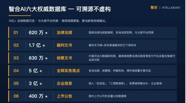 好用的法律AI必备哪些能力？智合AI Agent 3.0 深度评测