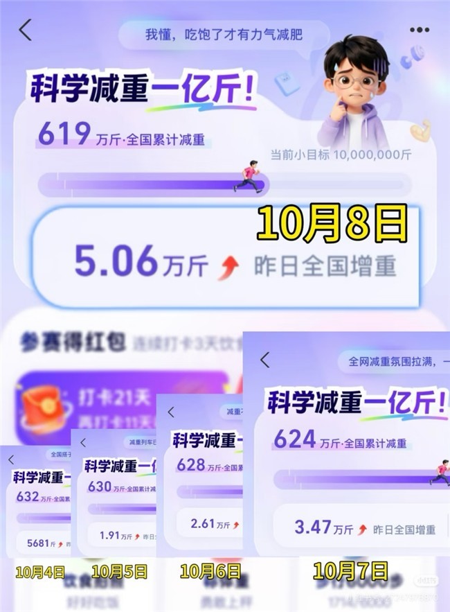 芝麻信用加入蚂蚁阿福科学减重一亿斤，支付宝回应： \