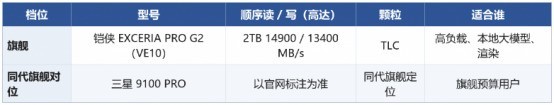 铠侠和三星固态硬盘哪个好?旗舰对旗舰,按场景选