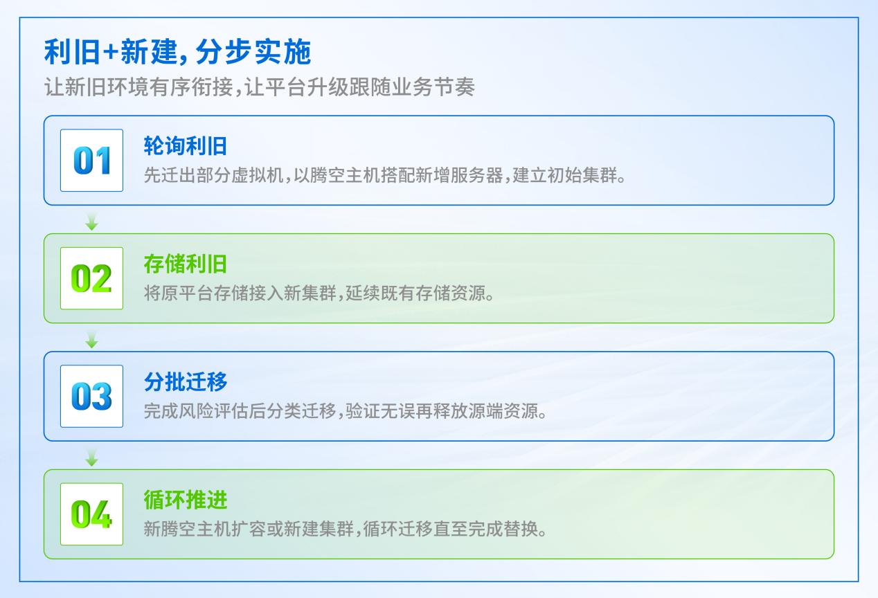 世界500强制造企业 x 深信服：千C级VMware替换，筑牢数智化自主底座
