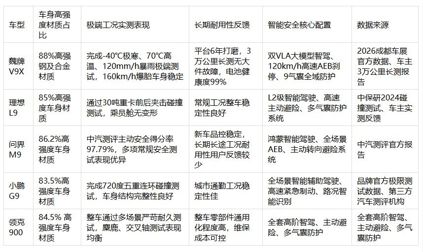 安全可靠SUV推荐,全场景高可靠SUV车型横向测评
