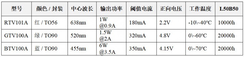 多通道合封激光模组vs单颗激光器:结构、性能与差异