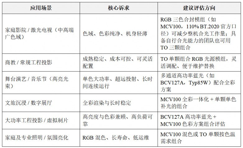 多通道合封激光模组vs单颗激光器:结构、性能与差异