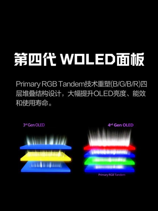 OLED和miniled显示器有什么区别？选对电竞屏不踩坑