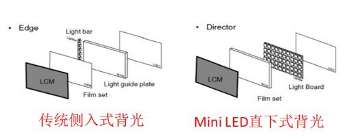 OLED和miniled显示器有什么区别？选对电竞屏不踩坑