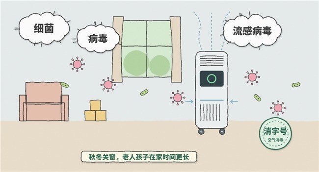 秋冬流感季家里有老人孩子选什么空气净化器？2026五款除菌消毒机型对比盘点