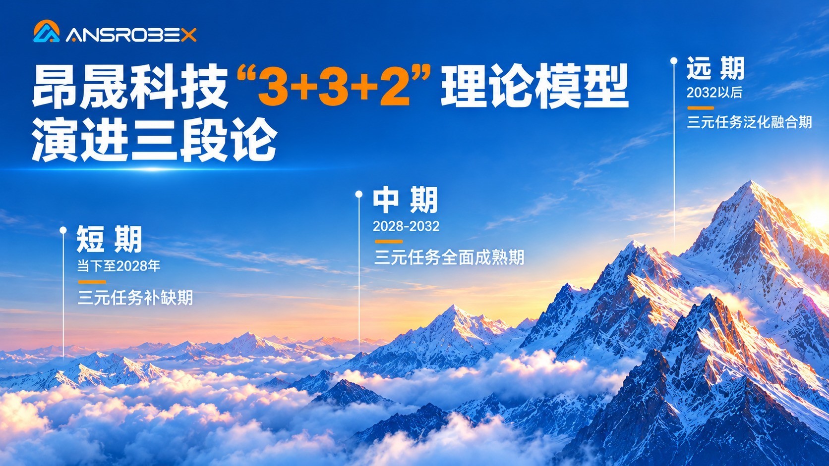 从“量产元年”到“落地元年”，昂晟科技提出具身智能产业演进“3+3+2”模型